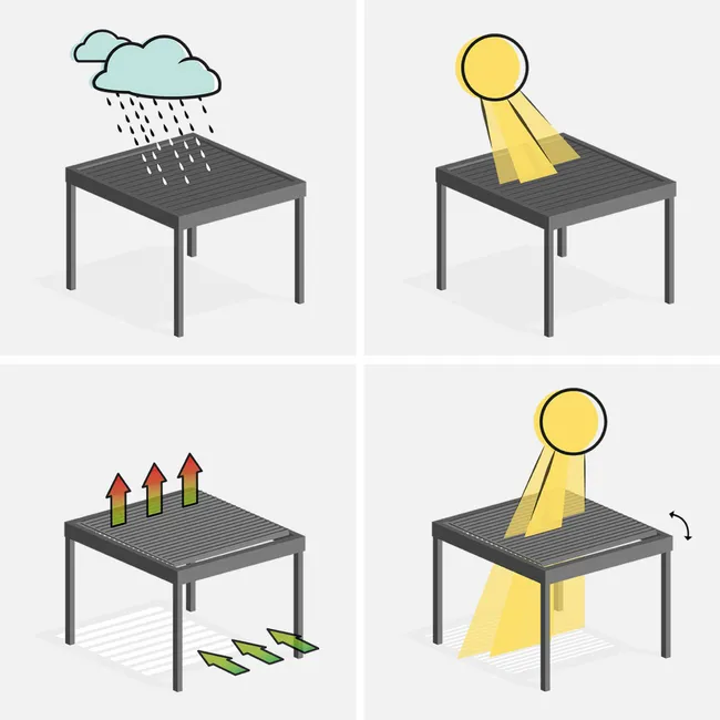 Pergola Bioclimatique gris anthracite – Triomphe – 3x4m. aluminium. à lames orientables TRIOMPHE 4X3M – Image 6